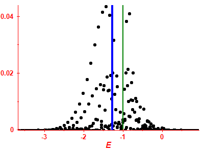 Strength function